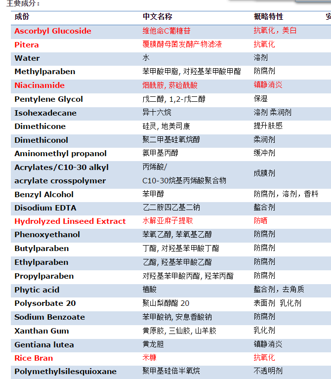 神仙水的成分已经被扒的差不多了,随手找了一张成分表