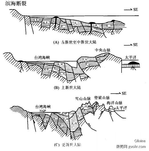 请问台湾和海南这两个岛屿哪个更早与中国大陆分离?