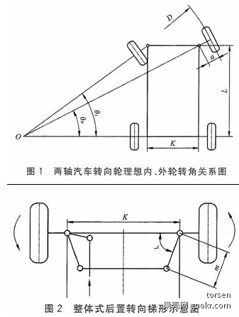 由于前后轮距l和左右轮距k的存在,注定了两前轮转向角度是不同的.