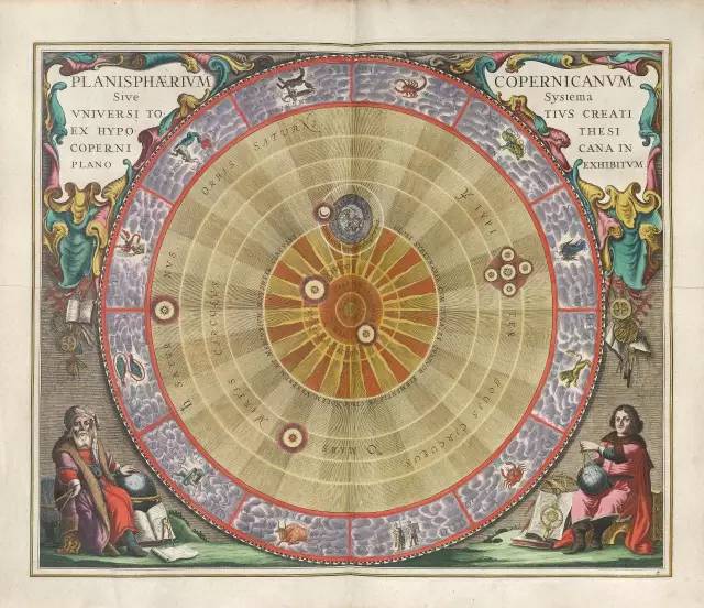 主画面是伽利略发现木星卫星之后的哥白尼日心说.