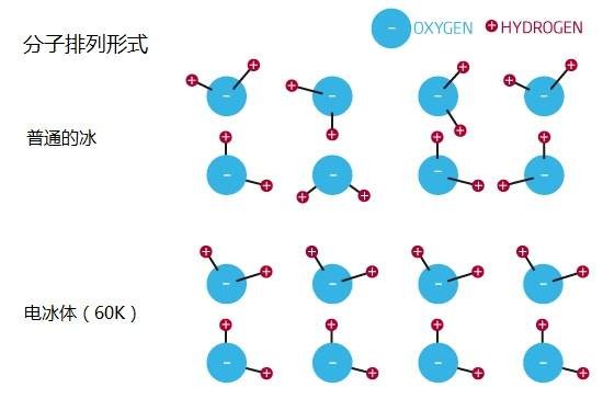 电冰体行星诞生的催化剂