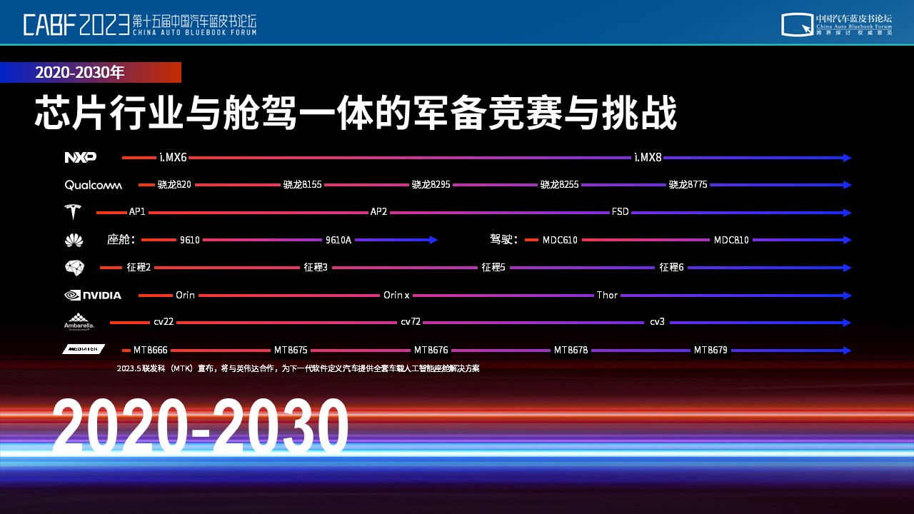 屏幕的截图描述已自动生成