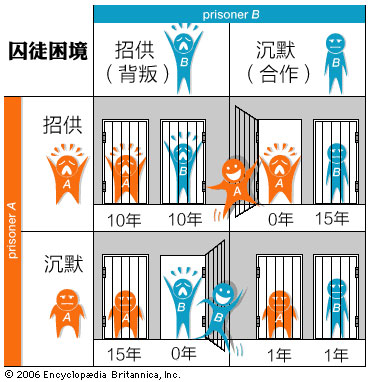 prisoners_dilemma_23.jpg