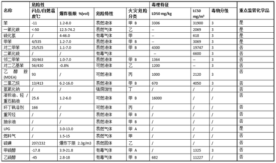 px化学品.png
