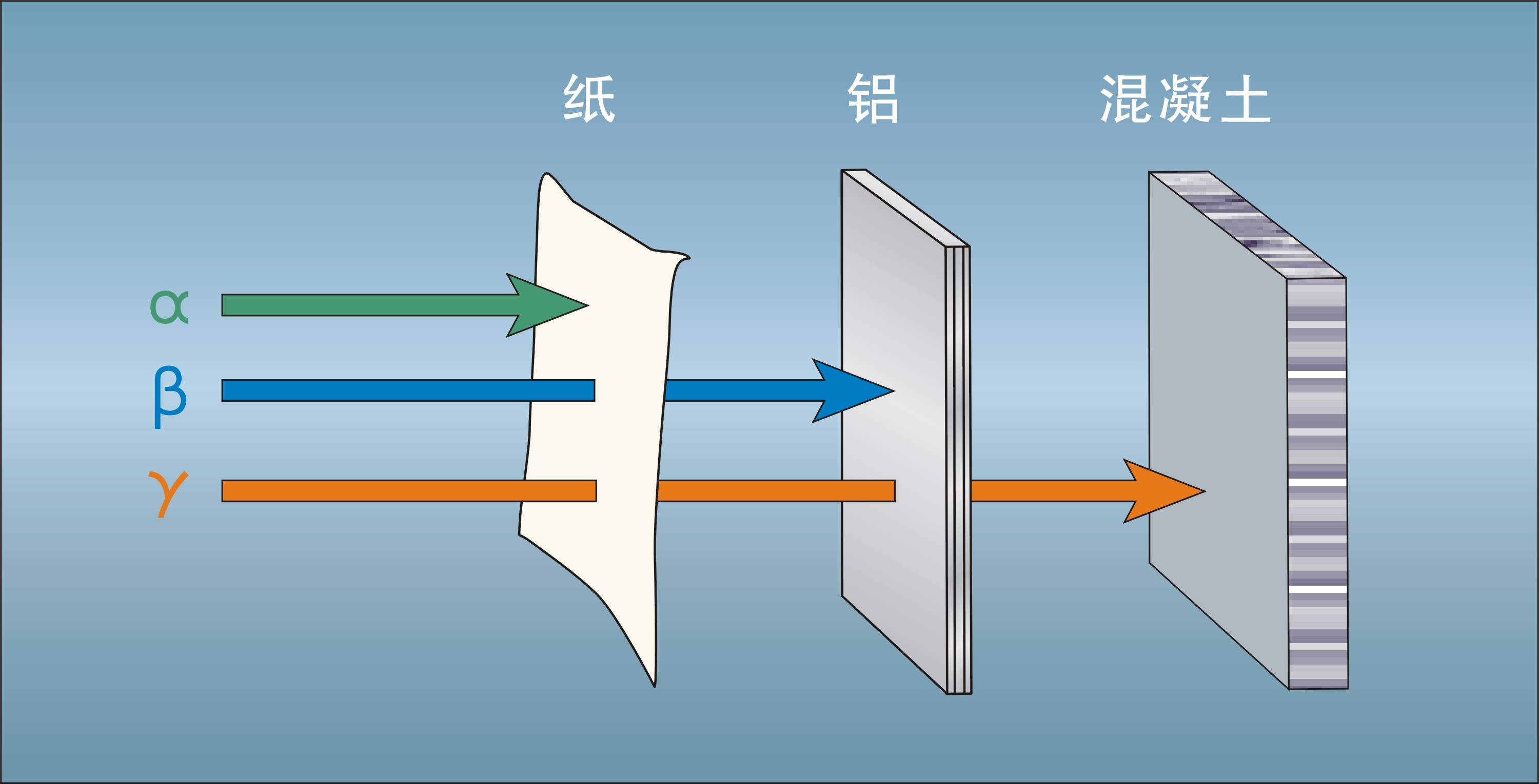 辐射及其防护