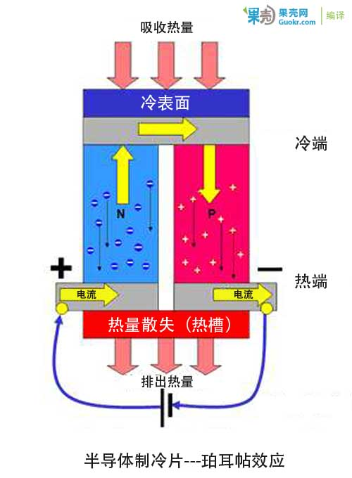 http://www.guokr.com/gkimage/65/y2/vm/65y2vm.png