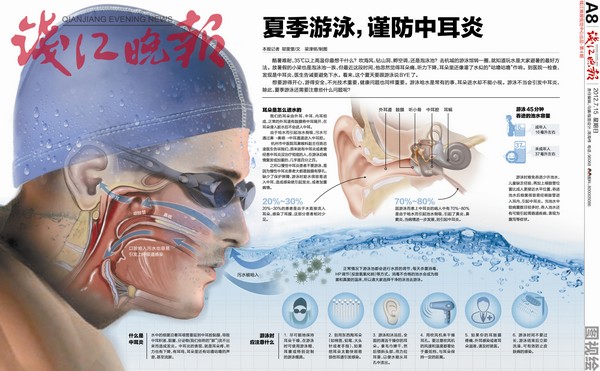 版权所有，谢绝转载。