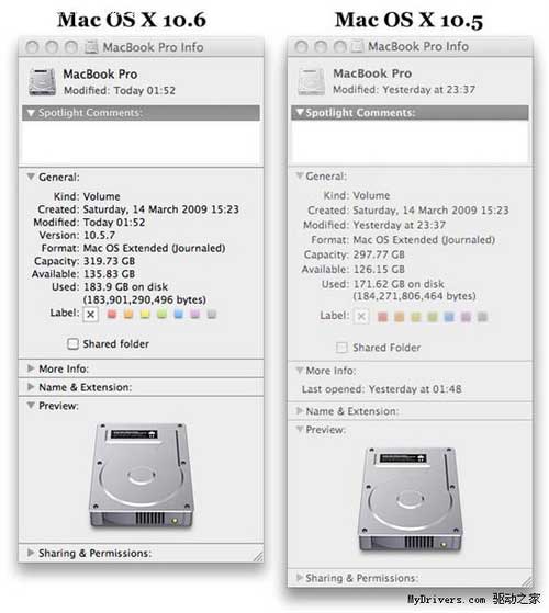 同一个硬盘在Mac OS X10.5操作系统里和Mac OS X10.6系统里显示的“容量”，因为单位标准不同，数值也不相同。图片来自：pcedu.pconline.com.cn[5]