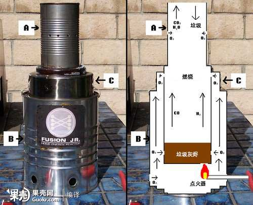 http://www.guokr.com/gkimage/y7/rh/md/y7rhmd.png
