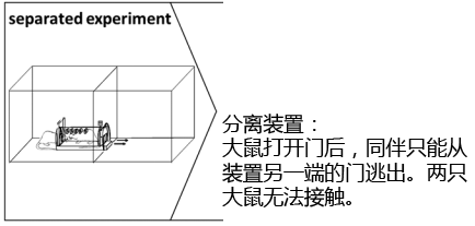 图2,分离装置示意图。来源:www.sciencemag.org SCIENCE VOL 334 9 DECEMBER 2011。