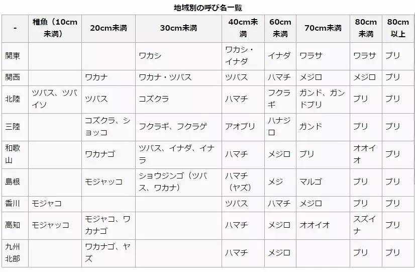 藻杂鱼漂流 进化 寒鰤 果壳科技有意思