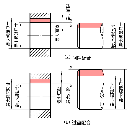 零件怎么塞进小一圈的孔里？还记得热胀冷缩吗?