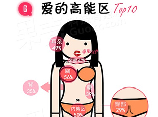 人类幸福补全计划——七夕真心话大调查 结果公布