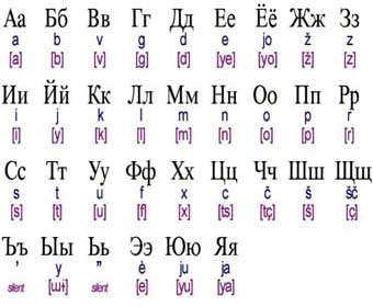 奥里亚语字母图片
